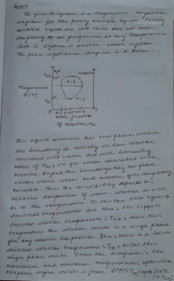 Answere The given diagerom is a temperature - composition diagram for the partly miscible liquids. Partly miscible liquids ar