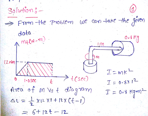 Solution ; a From the problem we can take the geven data MECN-m) 0.3 kg m (2Nm I=mk² 10.8x12 0 100 sec t = {(sec) Area of n i