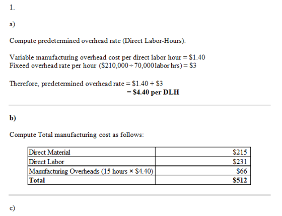 Compute predetermined overhead rate (Direct Labor-Hours): Variable manufacturing overhead cost per direct labor hour = $1.40
