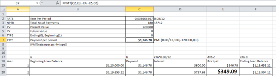 fe -РMT(C2,СЗ,-СА,-С5,Сб) С7 А C D E F 1 0.006666667 0.08/12 2 RATE Rate Per Period Total No.of Payments 180 15*12 3 NPER 4 P