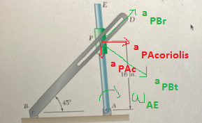 E 71 a D PBr a PAcoriolis a PROJ a PBt IW AE