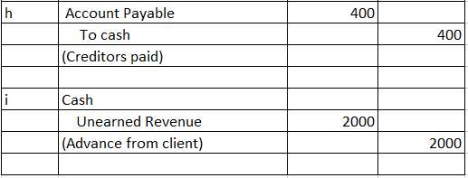 h 400 Account Payable To cash (Creditors paid) 400 i Cash Unearned Revenue (Advance from client) 2000 2000