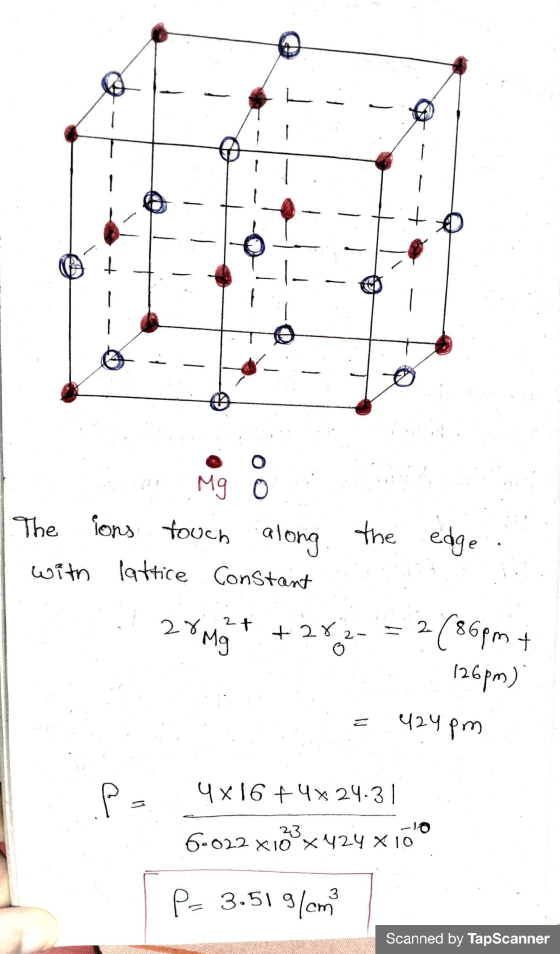 Mg The ions touch along with lattice Constant the edge 28 2+ +282- - Mg 2 (86pm+ 126pm) 424 pm Pa 4x16 +4% 24.31 -10 60022 x1