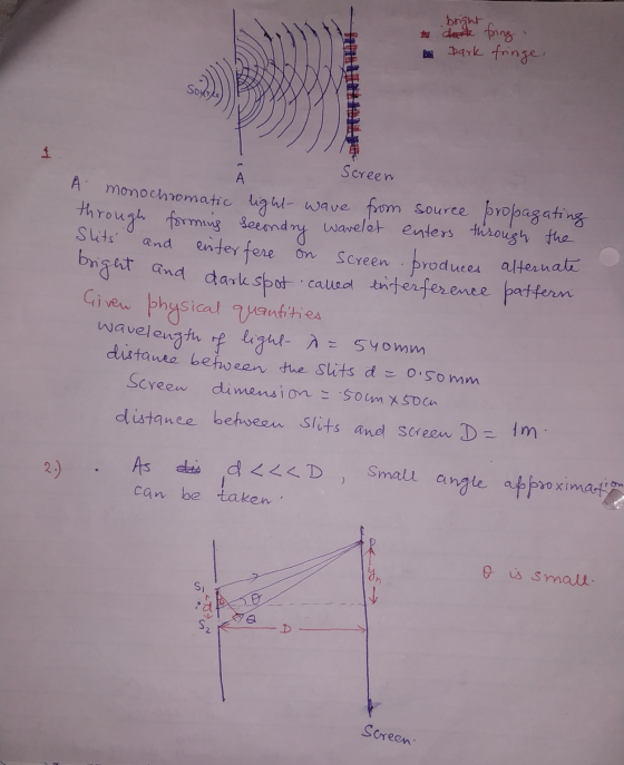 bright c dore foing Dark fringe I Screen monochromatic light wave from source propagating through forming secondry wavelet en