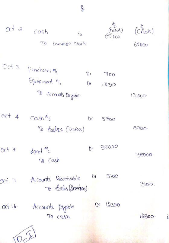 Oct a cash Debit) (credit) 65,000 TO Common clock 65000 Oct 3 too Purchases Ale Equipment All TO Accounts payable Do 12300 13