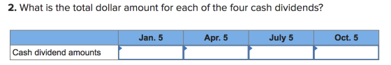 2. What is the total dollar amount for each of the four cash dividends? Jan. 5 Apr. 5 July 5 Oct. 5 Cash dividend amounts