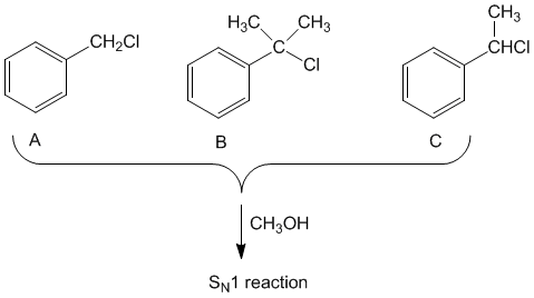 Image for A set of three nucleophilic displacement reactions is shown below:Which reaction (A, B, or C) proceeds the fas