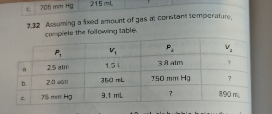 215 ml c. 705 mm Hg 7.32 Assuming a fixed amount of gas at constant temperature complete the following table. P, P 3.8 atm 1.