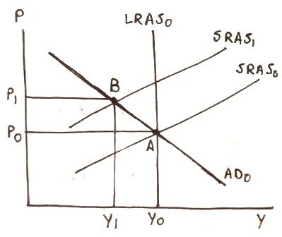LRASo 5 RAS SRAS。 0 ADo Yi Yo