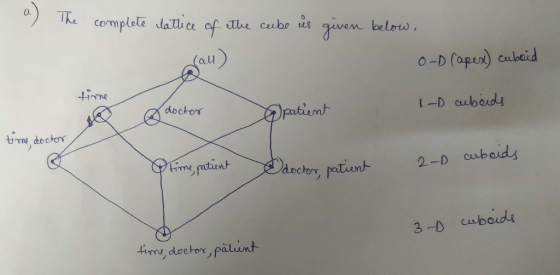 The compleledahice of ithe ceubo is even belou complale lalli au o-D (opex) culbeid doctors umme doctos cuboids doctor pals 3