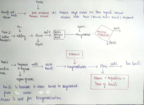 ELAC Benzoic aud + Benzil hxFUR Both compound (a) because ethyl awrwe an Polae Organic Solunt Become soluble dissolue both Po