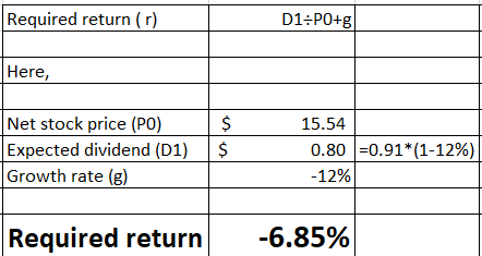 Required return (r) D1-P0+g Here, Net stock price (PO) Expected dividend (D1) Growth rate (g) $ $ 15.54 0.80 =0.91*(1-12%) -1