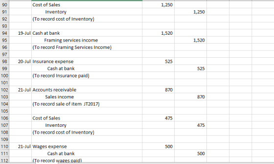 90 1,250 Cost of Sales Inventory (To record cost of Inventory) 91 92 1,250 93 94 1,520 95 19-Jul Cash at bank Framing service