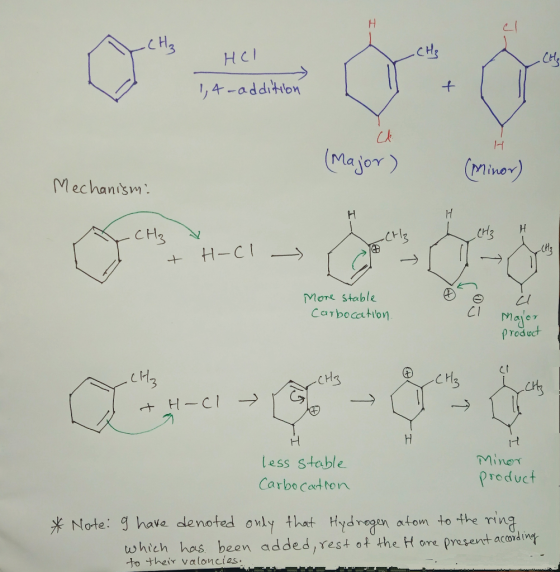 H Е Hg .CHS неl .Ctg ,4-additlon (Major) Miner) Mechanism H H .CH3 CB H-CI More stable Carbocation Maer Product -CHs +H-CI
