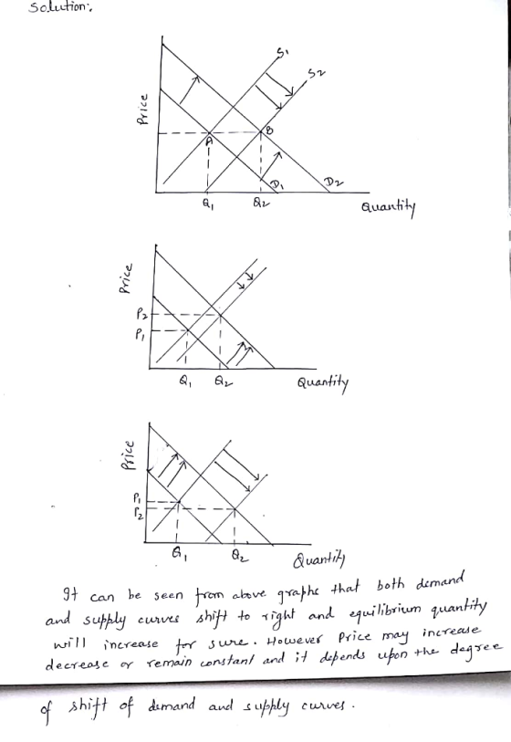 Soluution 冫 aua Quanil above gYap. hat both demand Can be Seen and supply curves shift t。ィ, ght and quilibrium ใ,uantity swoweves Price may inc decrease or remain censtan/ and debends upon he desee hiff mand avd ly e curves