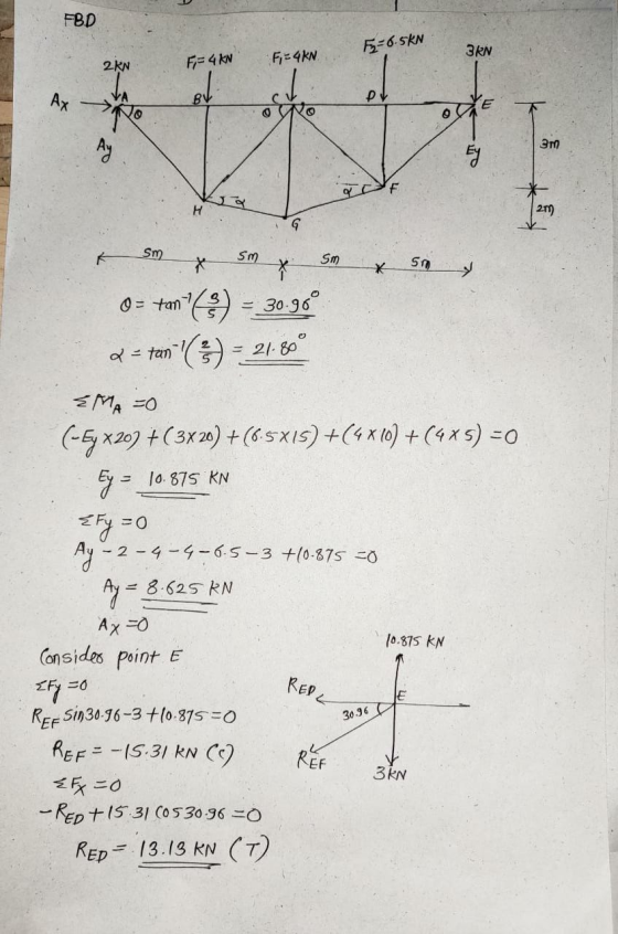 FBD E: 0.5kw 3RN 2 KN F-4 KN F-4KN AX BV Это) * Sm & sm x S x 5m. O= tan) - 30.90° R = tan (*) = 21.809 EMA=0 (-Ey x202 +