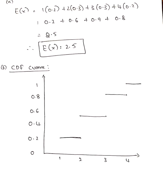 Ex. 1 (0.2) +2(0.3) +3(0:3) +4(0.2) 0.8 0.2 : + 0.6 to.at = 9.5 E(x) = 2.5 06) CDF Cuarve: 0.8 0.6 0.4 0.2 2 3
