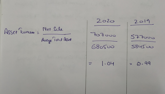 2020 2019 707000 Asset Tuna Net Sale Avenge Total Asset 57700 680500 souso N. 1.04 6.99 N