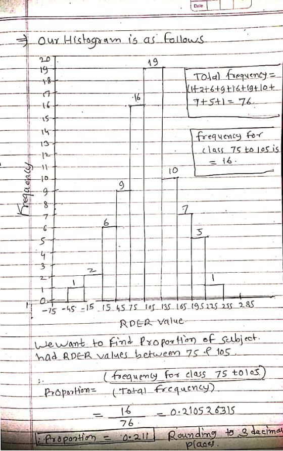 Date Our Histoam is as alla ID 6 5 DER Value dewant to find Poosubje had &De-R values betweem 7s tos equemy fo class 7S toloS