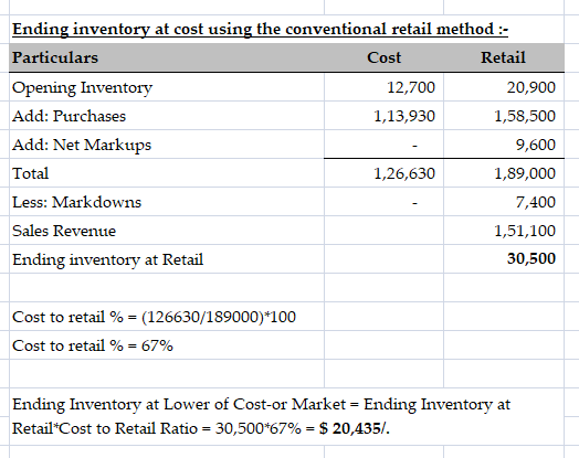 Ending inventory at cost using the conventional retail method :- Particulars Cost Retail Opening Inventory 12,700 20,900 Add: