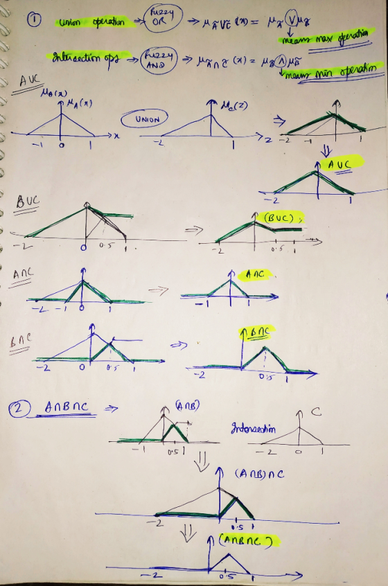 fuzzy OR unian opuun fenatrim nbrsactim pa ofeahn unw immw A UC PMA(A) Ma(Z) UNION 2 -2 AUC A UC (BUC) 0- 5 AnC AnC 1 -1 BAC