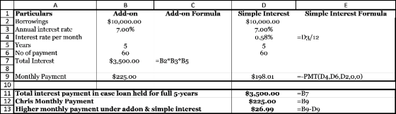 E Add-on Formula Simple Interest Formula A 1 Particulars 2 Borrowings 3 Annual interest rate 4 Interest rate per month 5 Year