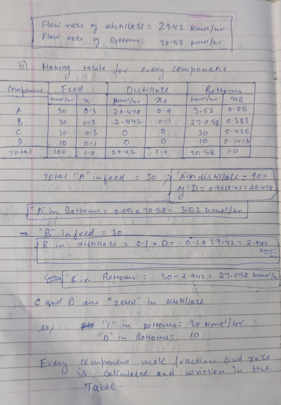 Flow rate of allstillate = 29.42 kindsur flow rate of Bottons 70.58 umotlar table for every component Component ug 0 . Feed D