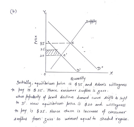 supply Price gs __ e (D Dº - x - quantity Initially, equilibrium price is $35, and Adams willingness to pay is $25. Hence