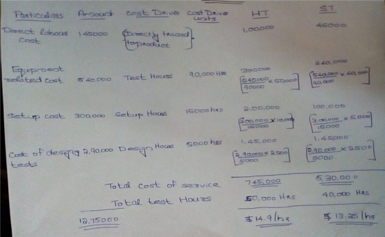Pasticcalass Arsount Cost DRver cost DR.ve HT usts Droect laboces 1 45000 precty 45000 teaced 1.00.000 Cost thoproduct Equpro