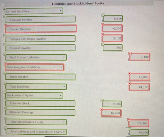 Liabilities and Stockholders Equity Current Liabilities Accounts Payable 5,800 * Unpaid Dividend -6,300 * T Salaries and Wag
