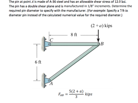 The pin at point A is made of A-36 steel and has an allowable shear stress of 12.0 ksi. The pin has a double shear plane and
