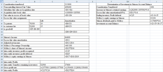 F GH Determination of Investment in Stinson Account Balance Consideration Transferred =D1 Increase in Stinsons retained earn