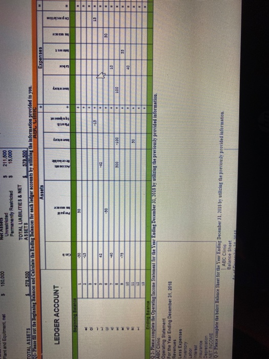 Plant and Equitment, net 100,000 Unrestricted 3 211.000 Permanently Restricted 5 15,000 TOTAL LIABILITIES & NET TOTAL ASSETS