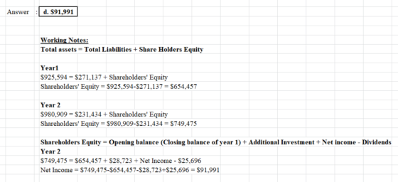 Answer : d. $91,991 Working Notes: Total assets = Total Liabilities + Share Holders Equity Year1 $925,594 = $271,137 + Shareh
