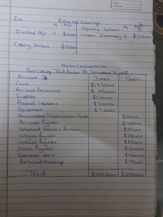 DATE PAGE No. Re R. R. Dividend Alcy $loas Clasing baknc 520 as Clasing 2. DebitCRedit Cas supplies $2 l0 000 Pm 사 33a00 ayable 141280000- Jota Payable 13 aa