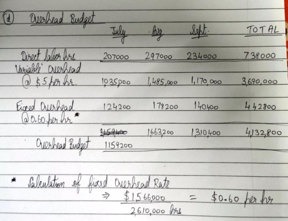 @ Overhead Budget July 207000 Aug 297000 Sept. 234000 Direct labon hrs Variable overhead @ $5 per hr. TOTAL TOTAL 738000 3,69