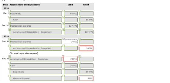 Account Titles and Explanation Credit Date Debit 2018 Mar. 1 Equipment 68,000 Cash 68,000 Dec. 31 Depreciation expense $37,77