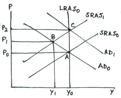 LRAS S RASİ 2 SRASO 8 AD Po ADo Y. y。