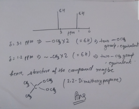 6H 6H 3 ppm hence, structure of the compound. 8= 3.1 ppm » - Och X2 (=6H) =) two - och group, equivalent 8= 1.2 ppm ) ~ ~Clly