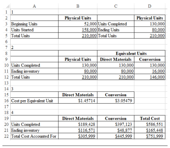 B с D Physical Units 52,000 Units Completed 158.000 Ending Units 210,000 Total Units Physical Units 130,000 80.000 210,000 A