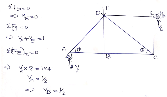 EFxzo - HE=0 EFg zo = VATVE al EMERO =) Vx8 = 1x4 Yaya => VB=Y2 A