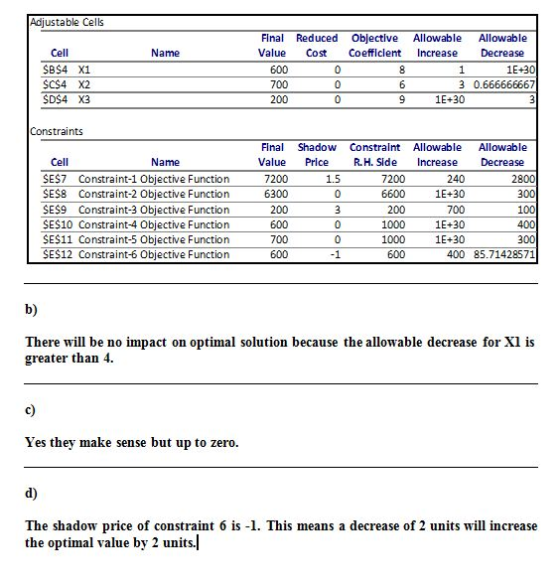 Adjustable Cells Flnal Reduced Objectve Allowable Allowable Value Cost Coefflclent Increase Decrease Cell SBS4 X1 SC$4 X2 SD$