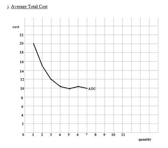 J. Average Total Cost cost 20 18 14 12 LOD AT quantity