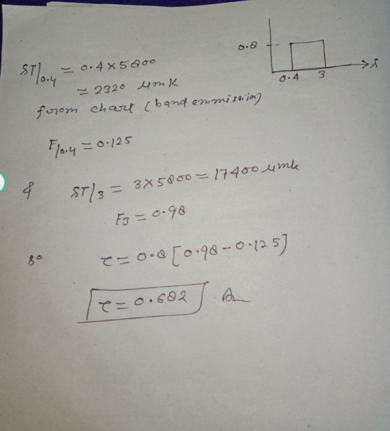ood t- 0.4 3 ST). - 0:485000 - 2320 umk ferom chart (band emmission 10.4 = 0.125 4 ST/3= 325800 - 17400 ume Ez = 0.98 80 e=0-
