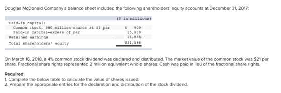 Douglas McDonald Companys balance sheet included the following shareholders equity accounts at December 31, 2017: (s in mil
