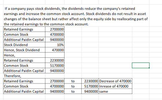 If a company pays stock dividends, the dividends reduce the companys retained earnings and increase the common stock account
