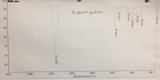 4000 3500 3000 2921.53 2500 Wavenumbers (cm-1) 2000 IR spectra product 1500 1444 44 1375 29 1000 1143.23 1039.81 916.32 797.8