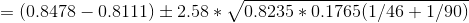 =(0.8478-0.8111)\pm2.58*\sqrt{0.8235*0.1765(1/46+1/90)}