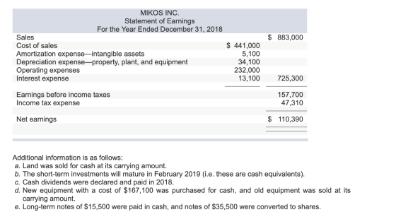 MIKOS INC. Statement of Earnings For the Year Ended December 31, 2018 $ 883,000 Sales $441,000 5,100 34,100 232,000 13,100 Co