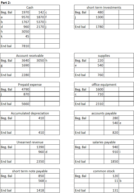 Part 2: Beg. Bal short term investments Beg. Bal 4801 j 1300 a Cash 1970 9570 1767 960 3050 45 1420 1870 f 53700 2170 End bal